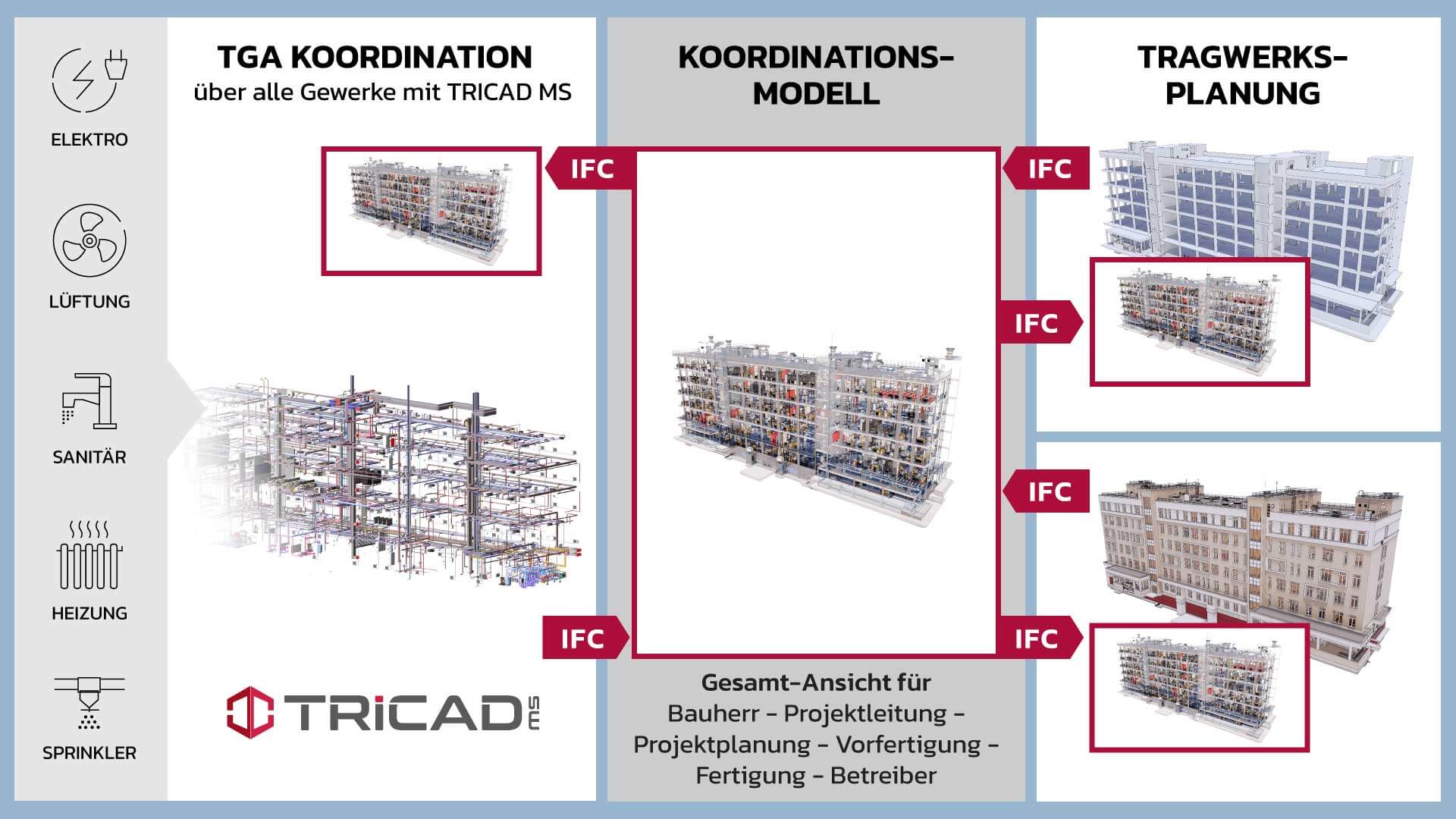 IFC-Schnittstelle