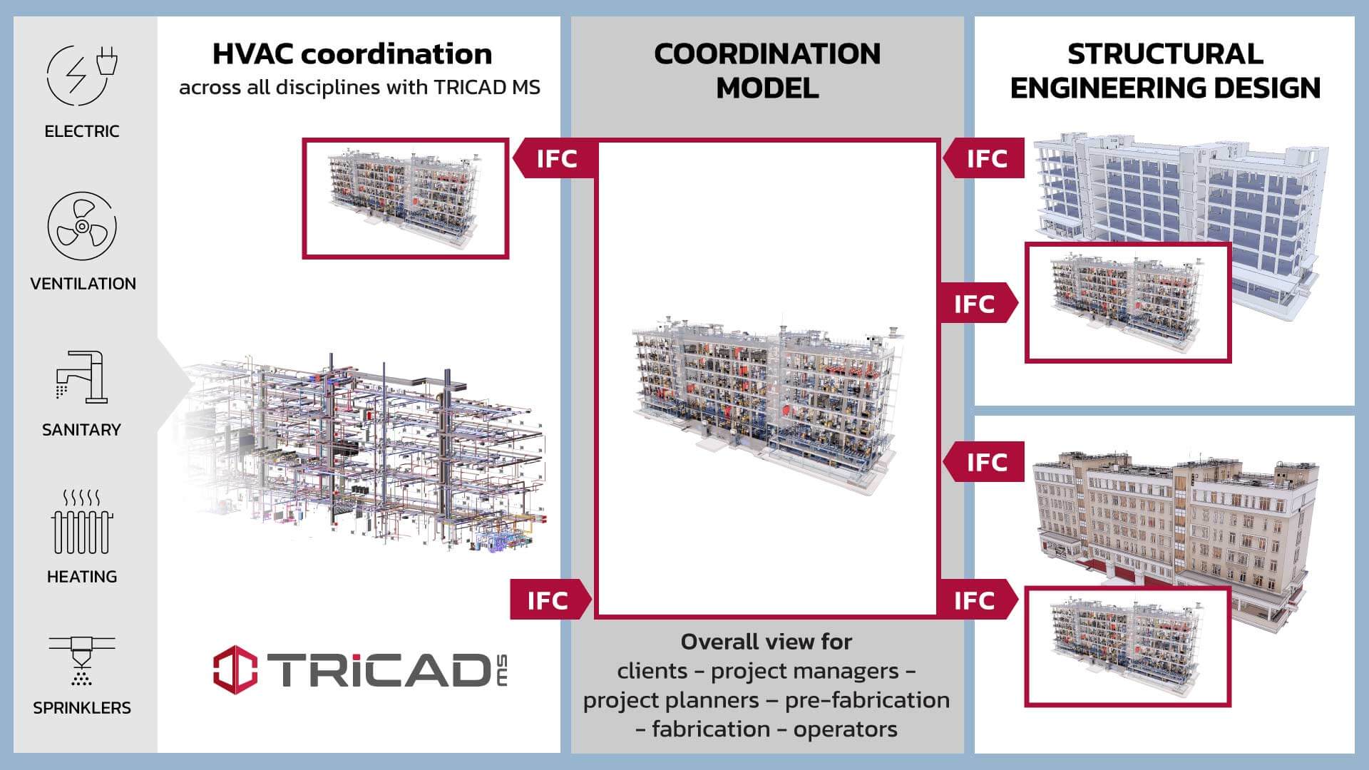 en-IFC-interface