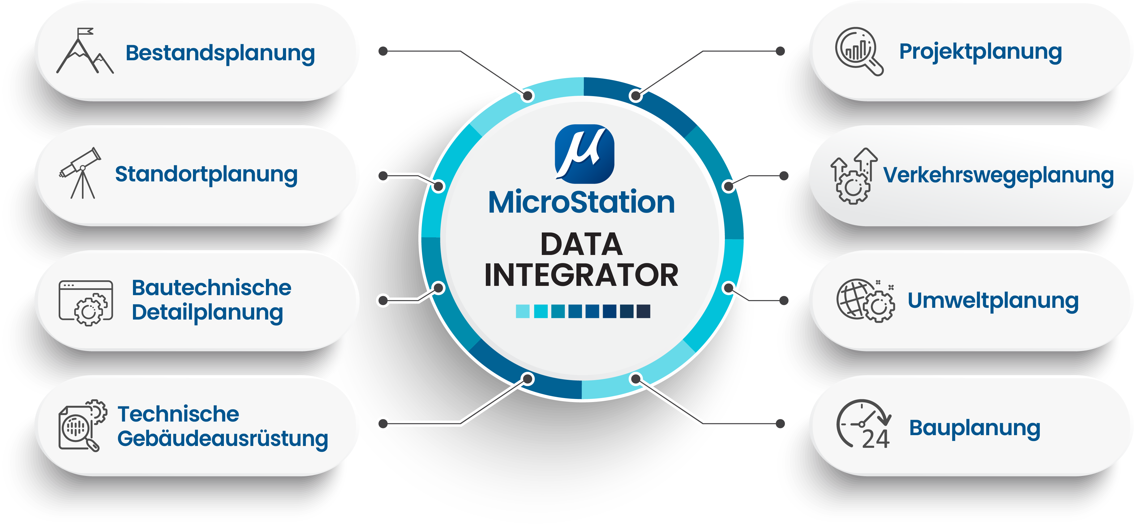 MS_Data_Integrator_Infographic_3.23_German
